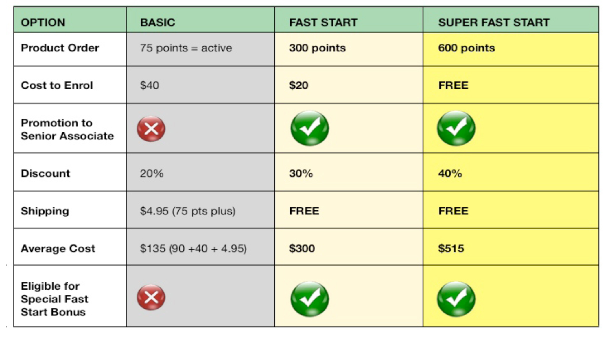 Fast-Start-Options-2